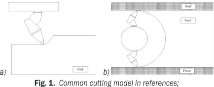 Fig. 1.  Common cutting model in references;  