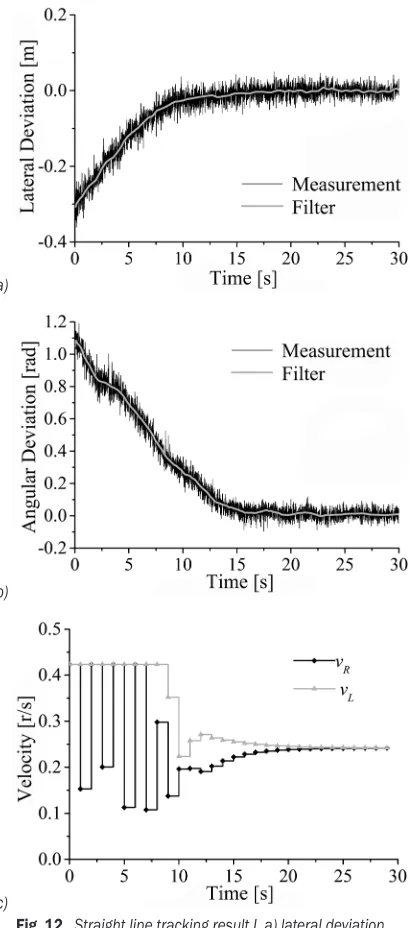 Fig. 12.  Straight line tracking result I, a) lateral deviation,  
