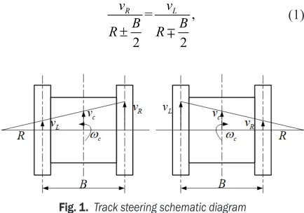 Fig. 1.  Track steering schematic diagram