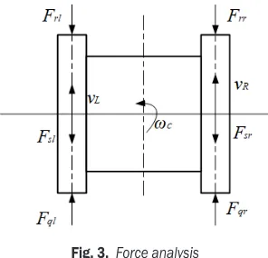 Fig. 3.  Force analysis