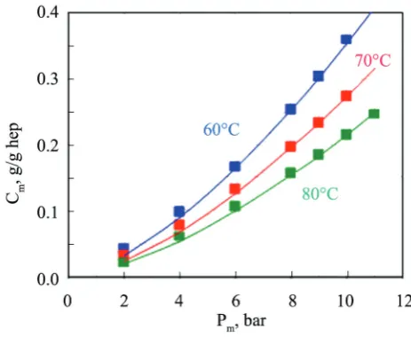 Figure 3. Characteristics of polypropylene particles (powder). (a)– bulk density as a function of particle average size, (b)– particle size distribution.
