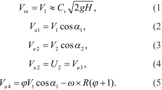 Fig. 2a shows the peripheral velocities tangent 