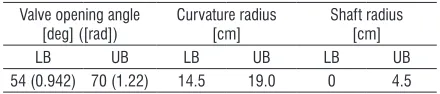 Fig. 7.  Moment coefficient responses from different numerical computational algorithms vs
