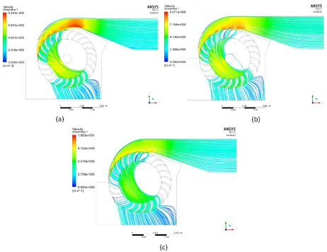 Fig. 10.  Entire rotor’s moment response comparison of the optimized, 80 % and 100 % valve opening model at 350 rpm rotation of the rotor