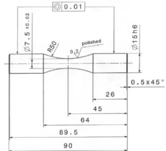 Fig. 5.  Experimental fatigue-life data for 51CrV4 steel (abbreviations: conv.=conventional manufacturing technology,  ESR=electro-slag remelting, FCR= fast cooling rate, SCR=slow cooling rate)