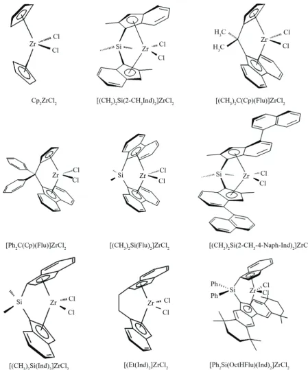 Figure 3. Zirconocenes with different symmetries suitable for the polymerization of  olefins