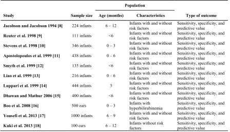 Table 2. Characteristics of the articles included for evaluating the sensitivity and specificity of the automated auditory brainstem response device  
