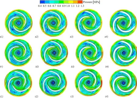 Fig. 12.  Velocity and streamline diagram at middle section of impeller; ; a1) K0 , 0.8 Qn; a2) K1 , 0.8 Qn; a3) K2 , 0.8 Qn; a4) K3 , 0.8 Qn;  b1) K0 , 1.0 Qn; b2) K1 , 1.0 Qn; b3) K2 , 1.0 Qn; b4) K3 , 1.0 Qn; c1) K0 , 1.2 Qn; c2) K1 , 1.2 Qn; c3) K2 , 1.2 Qn; c4) K3 , 1.2 Qn
