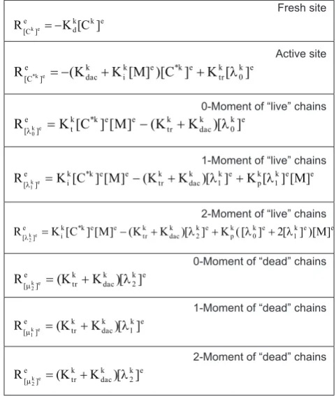 Table 2. Net production-consumption rates of the leading moments of “live” and “dead” polymer chain distributions