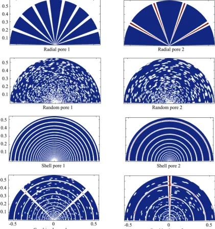 Figure 5. Fragment patterns: white zones indicate pores and blue zones indicate fragments (color version is available in issue No 2, Vol.1, in POJ Website)