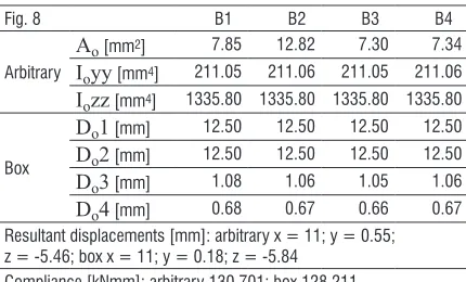 Fig. 8B1