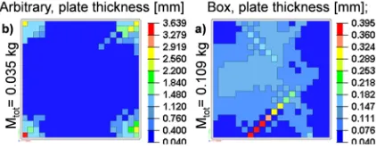 Fig. 10.  ASD results of the system identification for the frame-