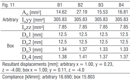 Fig. 11B1