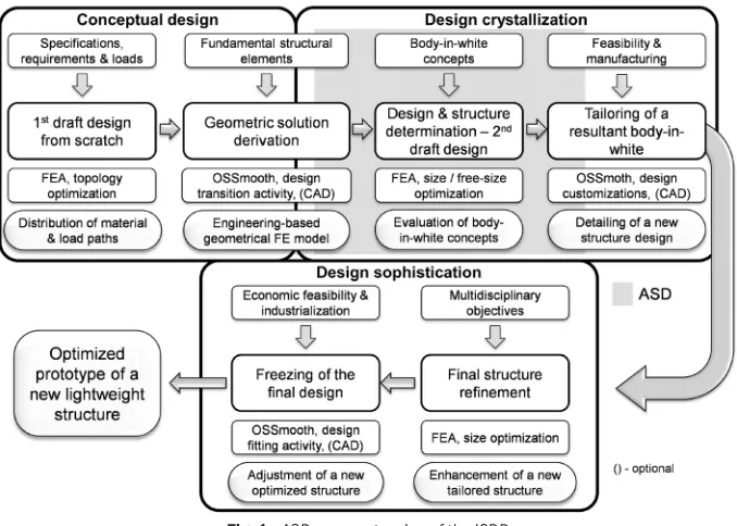Table 1.  Qualitative distribution of the BIW fundamental engineering structural elements