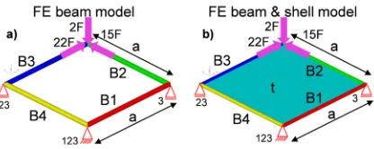 Table 3.  Material properties for the optimization runs 