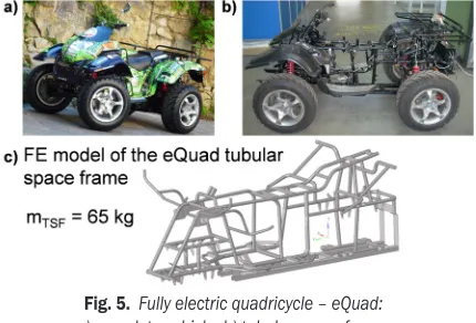 Fig. 5.  Fully electric quadricycle – eQuad:  