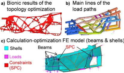 Fig. 7. Preparation of the 1D-2D FE model for the ASD