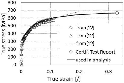Fig. 1.  Yield curve justification