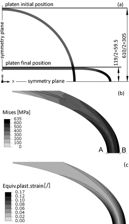 Fig. 2.  Flattening test simulation: a) kinematics; b) equivalent von Mises stress; and c) equivalent plastic strain