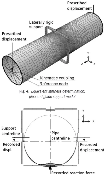 Fig. 4.  Equivalent stiffness determination:  