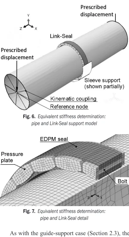 Fig. 9.  Support lateral response