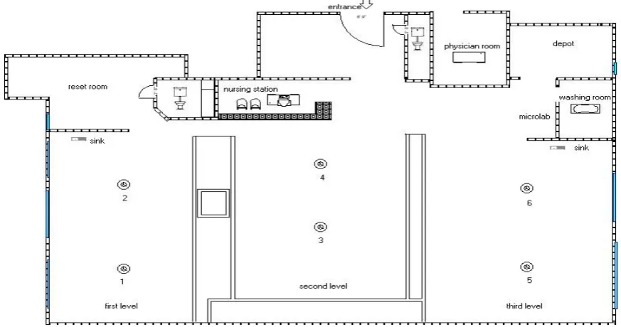 Figure 1. Layout of the neonatal intensive care unit showing the 6 locations in  which sound levels were measured (With permission)  