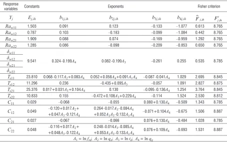 Table 5.  Design of the experiment and response variables of the grinding process (in dressing with diamond roller dressers of synthetic diamonds АС80)