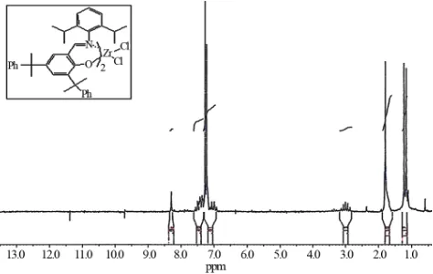 Figure 1. Structure of the prepared FI catalyst of bis[N-(3,5-dicumylsalicylidene)-2′,6′-diisopropylanilinato]zirconium(IV) dichloride.