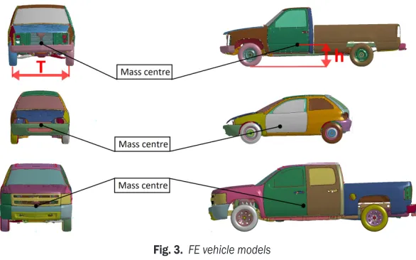 Fig. 3.  FE vehicle models
