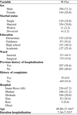 Table 4. Nurses' Performance about Nursing Ethic Codes from Patients' Perspective  