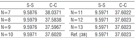 Table 1, it can be observed that the sufficient number 