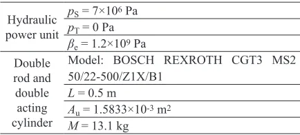 Table 3.  Technical data used for simulations