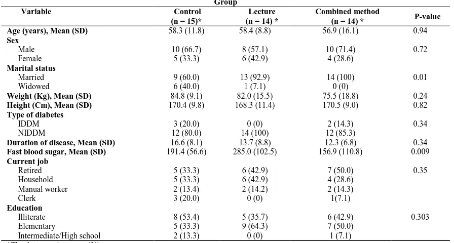 Table 2. Comparison of wound surface area before and after the intervention Wound surface area Changes in wound sur-