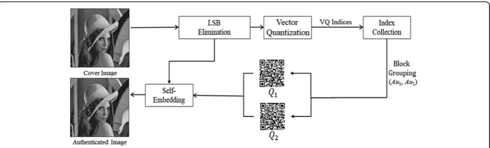 Fig. 7 Flowchart of the proposed tamper detection procedure