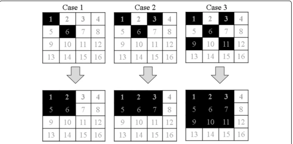 Fig. 8 Detecting example for tampered blocks