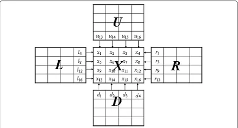 Fig. 10 Six 256 × 256-pixel test images. a. Baboon, b. Cameraman, c. Chart, d. Lena, e
