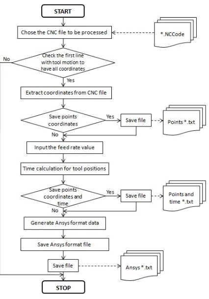 Fig. 2.  Software tool block diagram