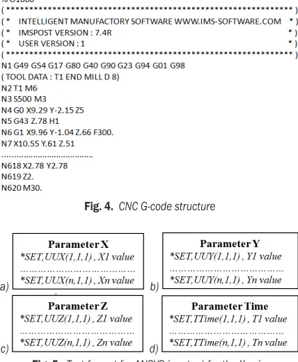 Fig. 5.  Text format for ANSYS input; a) for the X-axis;  b) for the Y-axis; c) for the Z-axis; d) for the tool position time