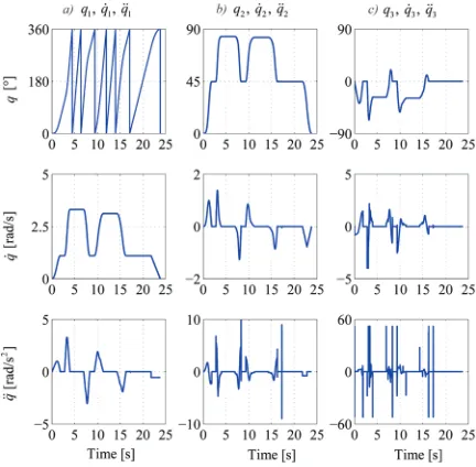 Fig. 3.  Positions, velocities, and accelerations of CMS joints;  a) k = 1, b) k = 2, and c) k = 3