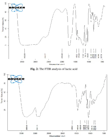 Fig. 2: The FTIR analysis of lactic acid 