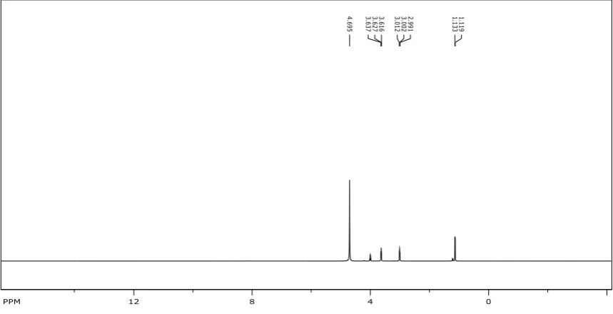 Fig. 4. The FTIR analysis results for the synthesized diethanolamine lactic [DEA] [Lac] 