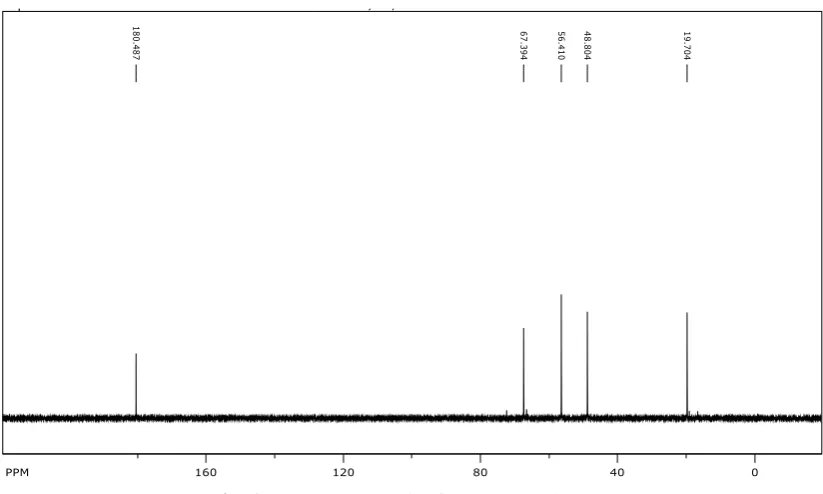 Fig. 6. 13C NMR analysis of diethanolamine lactate 