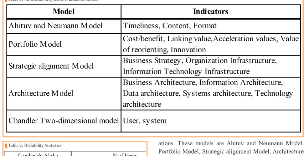 Table 2: Reliability StatisticsTable 2. Reliability Statistics 