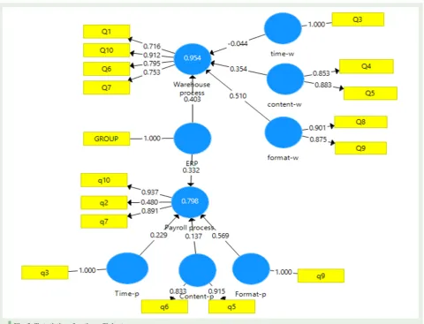 Fig. 3. T-statistics of path coefficientFigure 3. T-statistics of path coefficient 