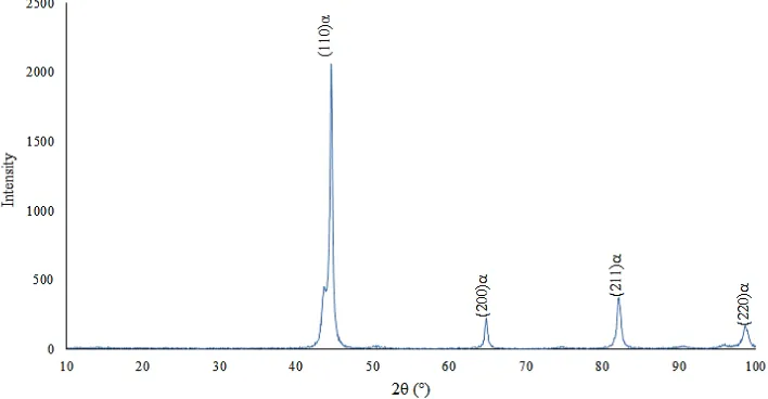 Fig 2. X-ray diffraction pattern of grade 430 stainless steel 