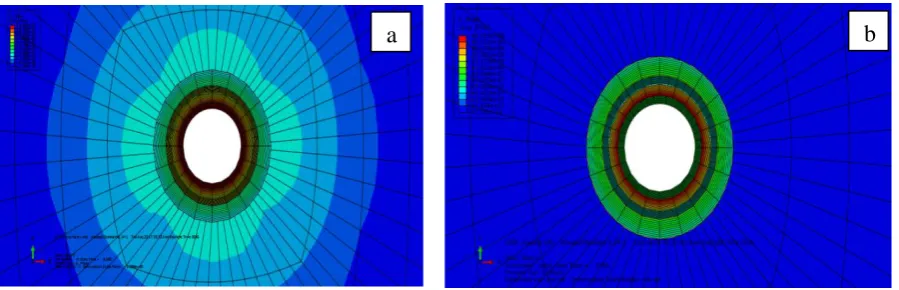 Fig. 8. Casing strain changes in different Poisson ratio of cement in the well during 10 years 