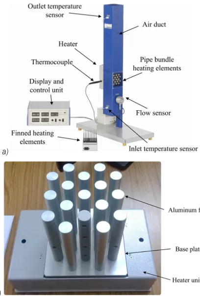 Fig. 1.  The experimental setup of a) heat convection apparatus, and b) pipe bundle heating element