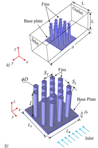 Fig. 2.  Schematic diagram of the a) computational domain,  