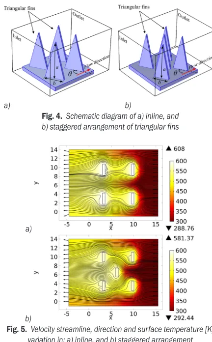 Fig. 4.  Schematic diagram of a) inline, and  