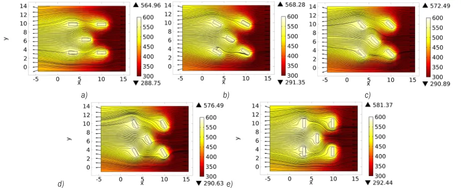 Fig. 7.  Velocity streamline, direction and surface temperature [K] variation in staggered arrangement of fins at z = 6 mm,  with θ = a) 0°, b) 30°, c) 45°, d) 60°, e) 90°